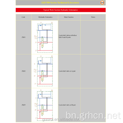 জয়স্টিক সহ GKV80 12V সোলেনয়েড হাইড্রোলিক আনুপাতিক ভালভ